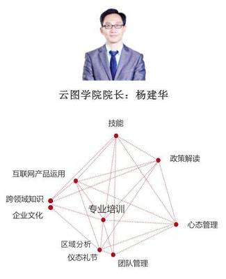 告別“勤而不富” 文化經紀人的轉型與升級之路