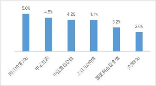 面對FOMO情緒，如何聚焦理性的投資策略？