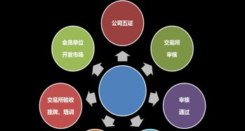阿凡商品加盟 高門檻背后的投資機(jī)遇與戰(zhàn)略布局