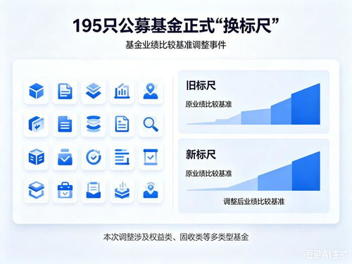 195只公募基金正式換標(biāo)尺 投資管理迎來(lái)新程式的啟航