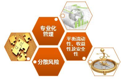 解析諾亞安全兌付背后的風(fēng)控邏輯