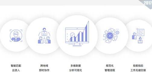 股權(quán)投資機(jī)構(gòu)的財(cái)務(wù)、稅務(wù)、法務(wù)及IT管理內(nèi)功修煉指南